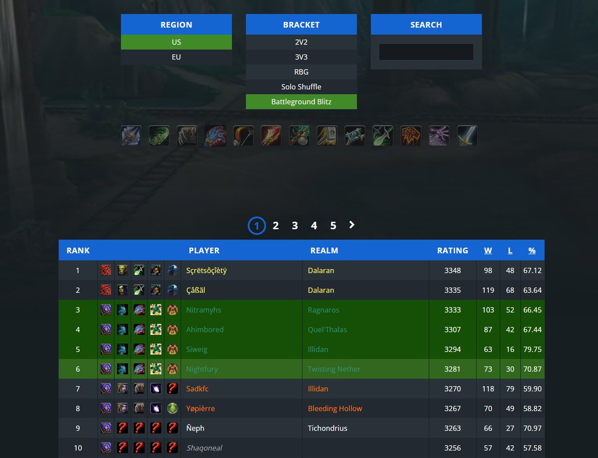 I had an awesome time this season learning preservation evoker and blitz. I only lost my mind like 80% of the time.