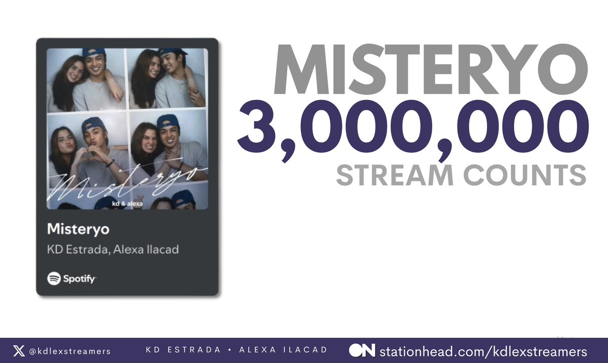 KDLEX STREAMERS (@kdlexstreamers) on Twitter photo MISTERYO has officially surpassed
3 MILLION streams on Spotify! ✨🎶
<a href="/kdestrada_/">kyle daiñel estrada</a> <a href="/alexailacad/">Alexa Ilacad ☾</a>
Thank you, sweethearts & solids 🤍
#Misteryo #KdLex
#KDEstrada #AlexaIlacad MISTERYO has officially surpassed
3 MILLION streams on Spotify! ✨🎶
<a href="/kdestrada_/">kyle daiñel estrada</a> <a href="/alexailacad/">Alexa Ilacad ☾</a>
Thank you, sweethearts & solids 🤍
#Misteryo #KdLex
#KDEstrada #AlexaIlacad