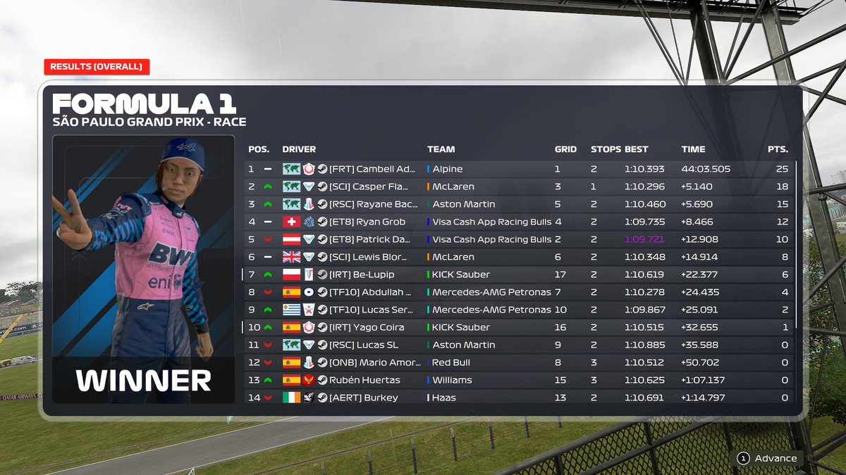 CES Brazil
p17-P7
Solide race, max I could do with a qb
