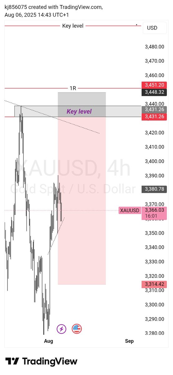 PennyForex999's tweet image. Xauusd sell
#WorldWideWebの日 #worldwide #Everyone #Xauusdgold