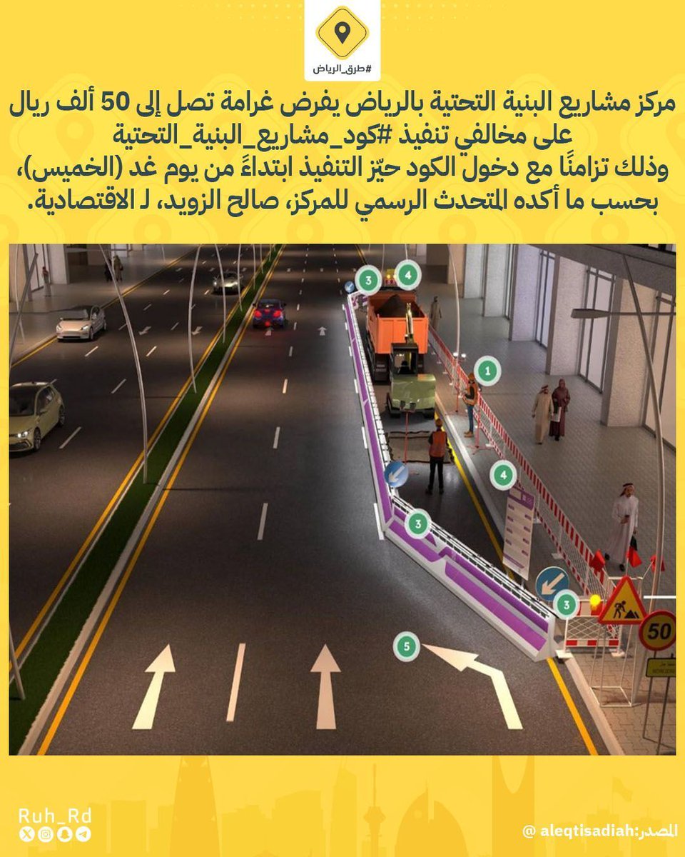 Ruh_Rd's tweet photo. مركز مشاريع البنية التحتية بـ #الرياض يفرض غرامة تصل إلى 50 ألف ريال على مخالفي تنفيذ #كود_مشاريع_البنية_التحتية
وذلك تزامنًا مع دخول الكود حيّز التنفيذ ابتداءً من يوم غد (الخميس)، بحسب ما أكده المتحدث الرسمي للمركز، صالح الزويد، لـ #الاقتصادية. https://t.co/iNipOZyZfy