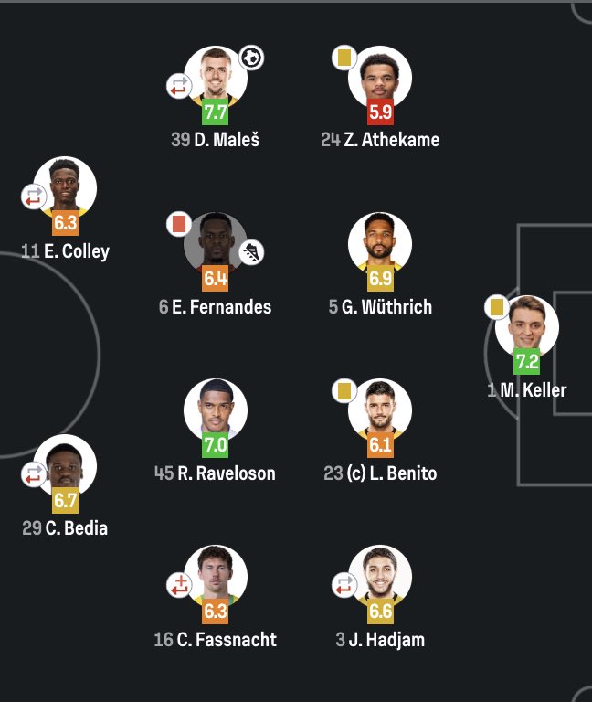Risatina.

Comunque voto a casissimo, primo tempo più che dignitoso di grande qualità e intensità. Nel secondo tempo spostato a sinistra per necessità è andato molto in affanno (come il resto della squadra).

Ottima scommessa, mi fido di Tare.