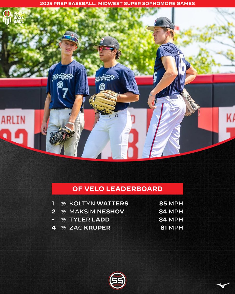 𝐌𝐢𝐝𝐰𝐞𝐬𝐭 𝐒𝐮𝐩𝐞𝐫 𝐒𝐨𝐩𝐡𝐨𝐦𝐨𝐫𝐞 𝐆𝐚𝐦𝐞𝐬

𝕋𝕖𝕒𝕞 𝕄𝕚𝕔𝕙𝕚𝕘𝕒𝕟 𝕋𝕠𝕡 𝕆𝔽 𝕍𝕖𝕝𝕠𝕤

#MWSSG25 | #TeamMichigan