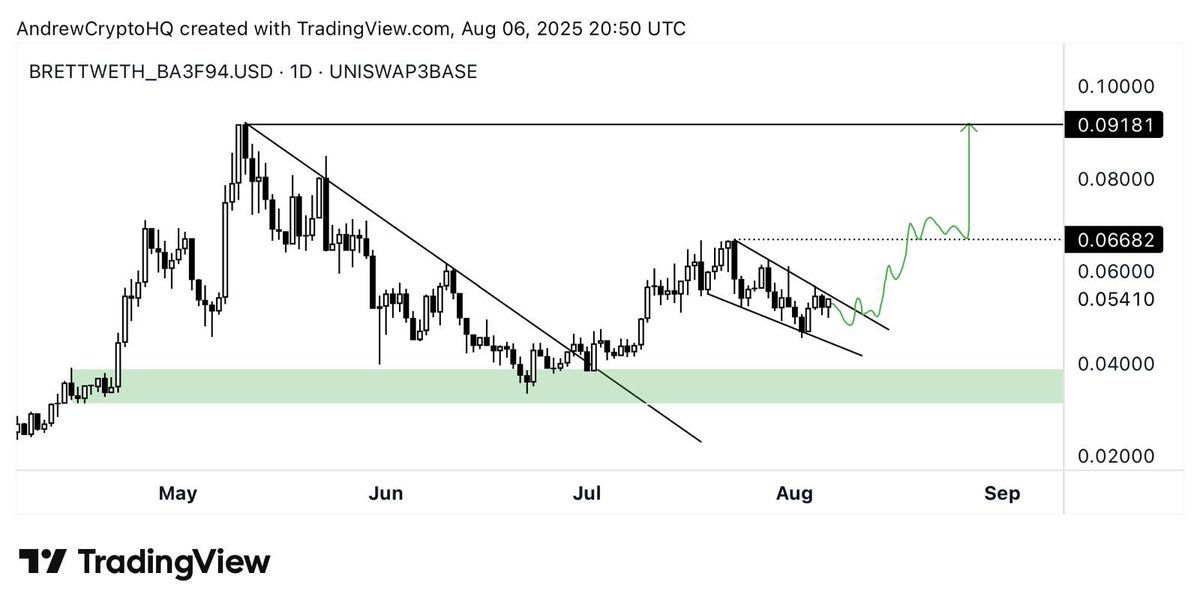 The longer the bull flag holds, the bigger the pump.

$BRETT is about to melt faces.

Watch.
