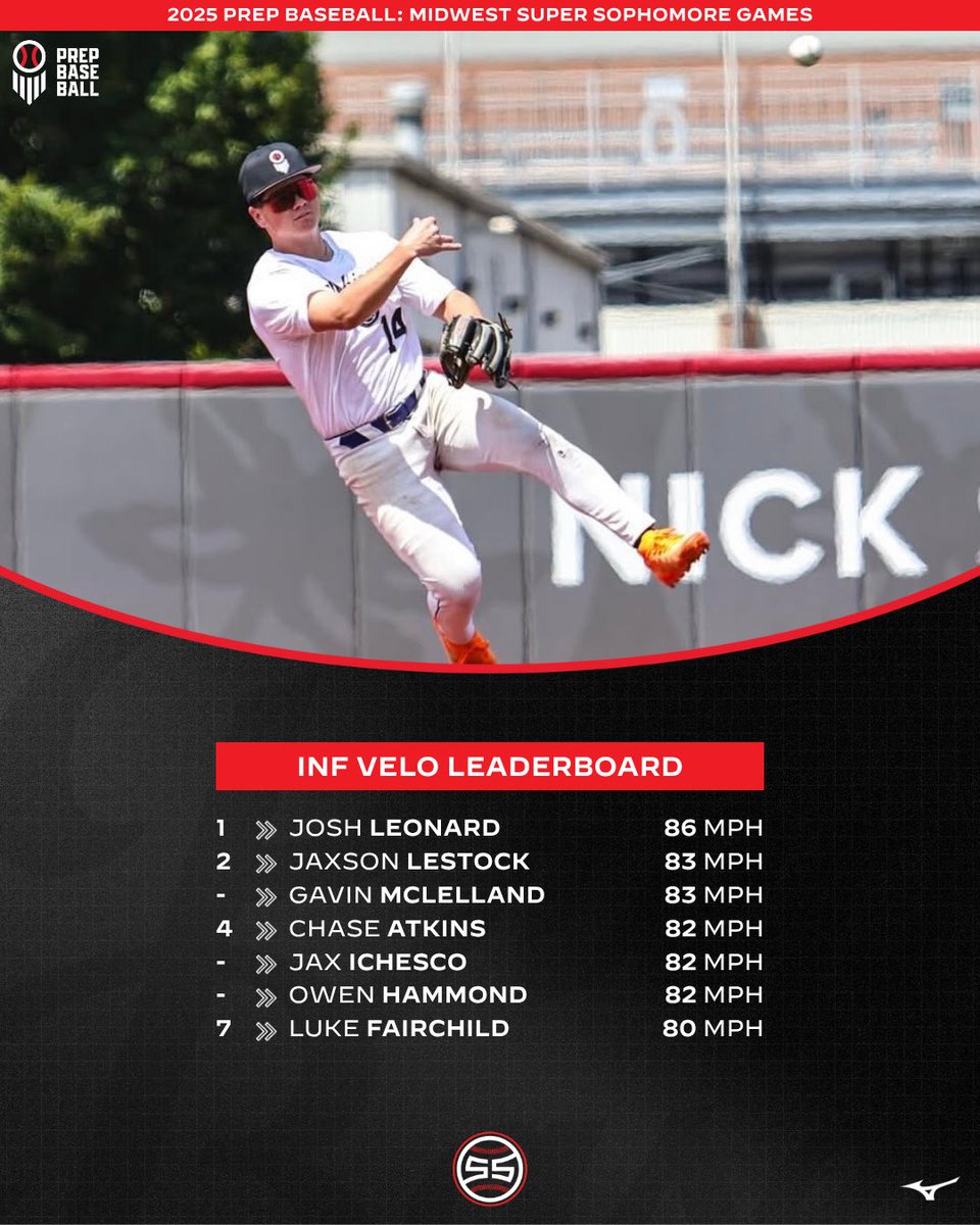 𝐌𝐢𝐝𝐰𝐞𝐬𝐭 𝐒𝐮𝐩𝐞𝐫 𝐒𝐨𝐩𝐡𝐨𝐦𝐨𝐫𝐞 𝐆𝐚𝐦𝐞𝐬

𝕋𝕖𝕒𝕞 𝕄𝕚𝕔𝕙𝕚𝕘𝕒𝕟 𝕋𝕠𝕡 𝕀ℕ𝔽 𝕍𝕖𝕝𝕠𝕤

#MWSSG25 | #TeamMichigan