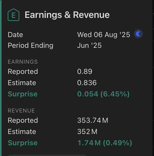6uardz's tweet photo. $ELF might look to close this breakaway gap from May before we continue higher. https://t.co/lSZv99OCGG
