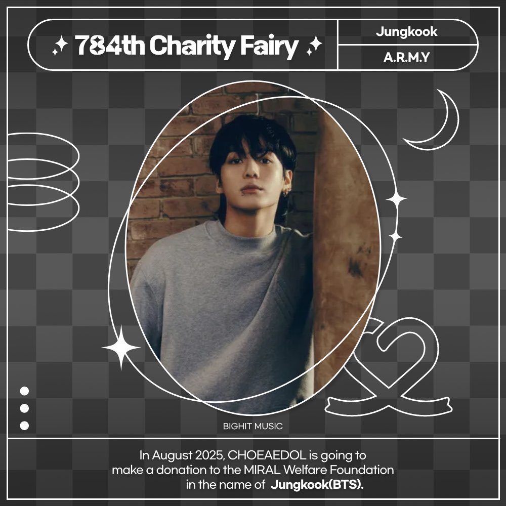 Jungkook has been named the 784th Charity Fairy on CHOEAEDOL in celebration of his 10,200th day, with a ₩500,000 (approx. $420) donation made in his name