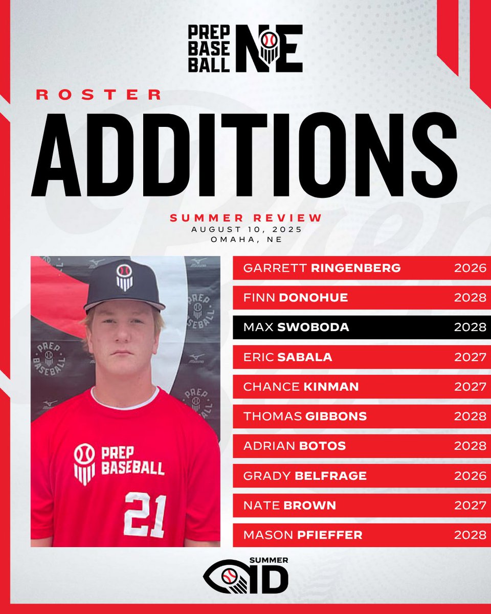 𝙒𝙚𝙡𝙘𝙤𝙢𝙚 𝙩𝙝𝙚 𝙛𝙤𝙡𝙡𝙤𝙬𝙞𝙣𝙜 𝙥𝙡𝙖𝙮𝙚𝙧𝙨 𝙩𝙤 𝙤𝙪𝙧 𝙎𝙪𝙢𝙢𝙚𝙧 𝙍𝙚𝙫𝙞𝙚𝙬 𝙚𝙫𝙚𝙣𝙩...

📅 Aug 10, 2025
📍 Omaha, NE
🙋‍♂️ 2026s-2028s

𝚆𝚑𝚘'𝚜 𝙽𝚎𝚡𝚝? ➡️ loom.ly/Zbx75j0