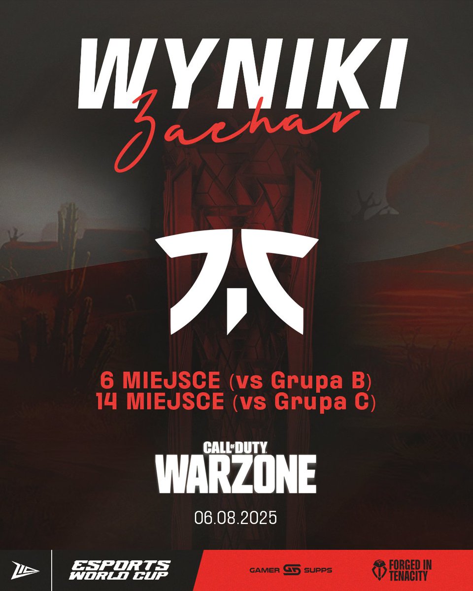 Z10_PL's tweet image. Wczorajsze rozgrywki zakończyły się umiarkowanym sukcesem dla @FNATIC z @ZacharCBA w składzie!

W starciu z grupą B, Fnatic uplasowało się na 6 miejscu, natomiast przeciwko grupie C zajęli 14 miejsce!

Kolejna szansa na dobre wyniki Polaka już dziś wieczorem! 

#EWC #EWC2024