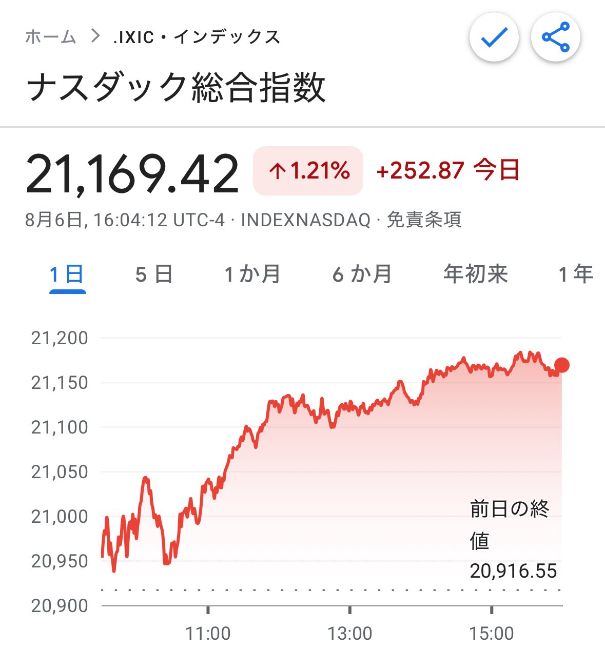 No.108♡株価指数の徹底活用術 tsunemix™ on X: 