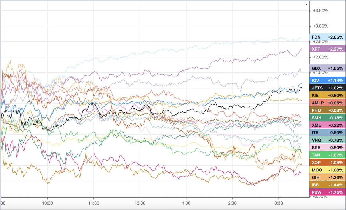 8月6日の米国市場

🟨継続

【市場動向】
カシュカリ総裁がハトスタンスの発言、その他FED要人も同様に短期的な利下げ必要性について言及。株式市場は利下げ期待に支えられ上昇。AAPLの米国回帰も買い材料。10年入札は良くなかったが利回りは安定。

【私見】
市場と全くフィットしていないので静観。