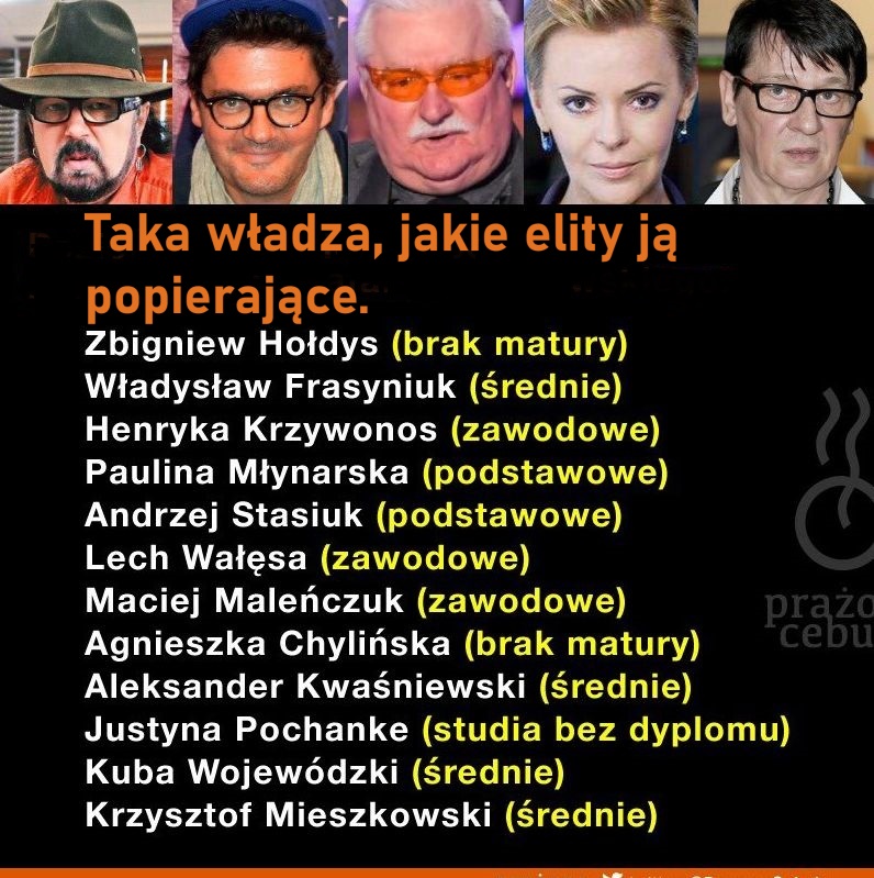 Karol Nawrocki. Doktor nauk humanistycznych. Specjalista ds. zarządzania personelem, Studium Biznesu i Administracji w Gdańsku. Magister Instytutu Historii Uniwersytetu Gdańskiego. "Elity" które go krytykują. Mnie bawi, a was ?