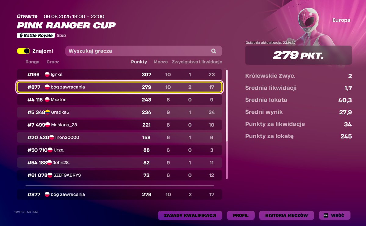 Skinek win po godzinię 150 pkt ale się musiało coś odwalić jak zawsze...