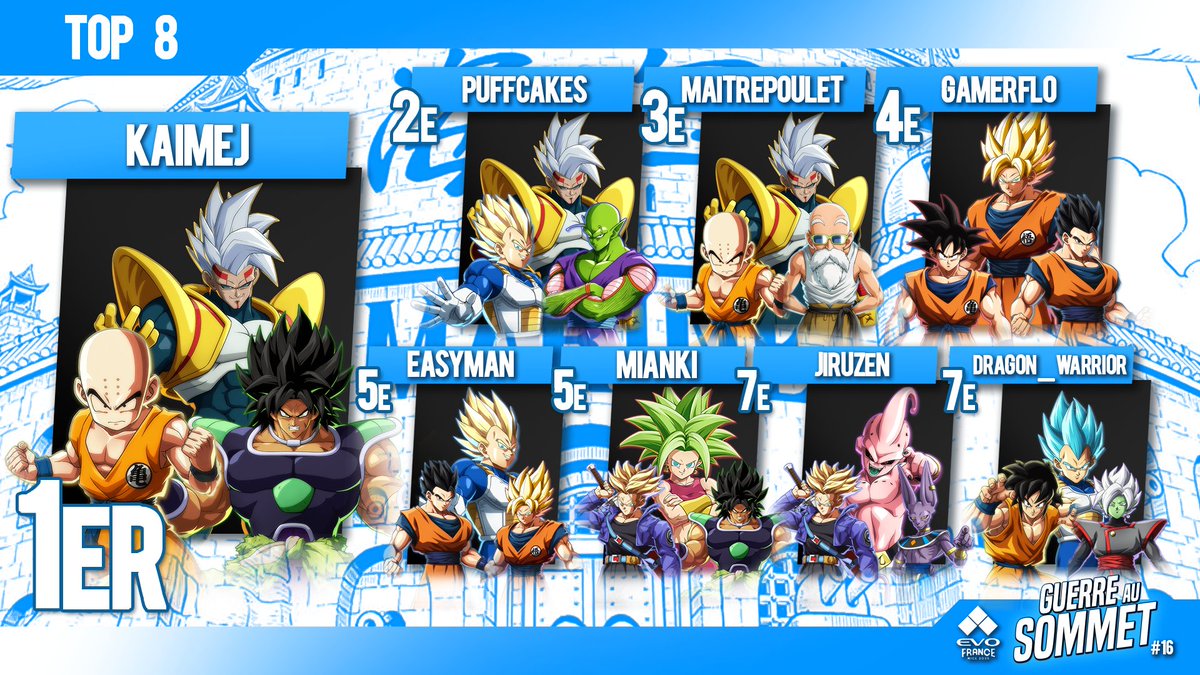 Le Top 8 de la 16ème Edition de la Guerre Au Sommet(05/08) - ROAD TO EVO NICE
🥇 <a href="/kaimej_/">kaimej</a> 
🥈 <a href="/Puffcakes64/">PuffCakes</a> 
🥉 <a href="/maitrepouletoff/">MaitrePoulet</a> 

Avec un grade honorable pour <a href="/Gamerflo_/">Gamerflo</a> qui nous a beaucoup surpris !! 

🎙️ Toujours avec mon acolyte Elqui !! 🫡