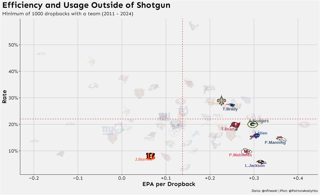 One of these QBs is not like the others