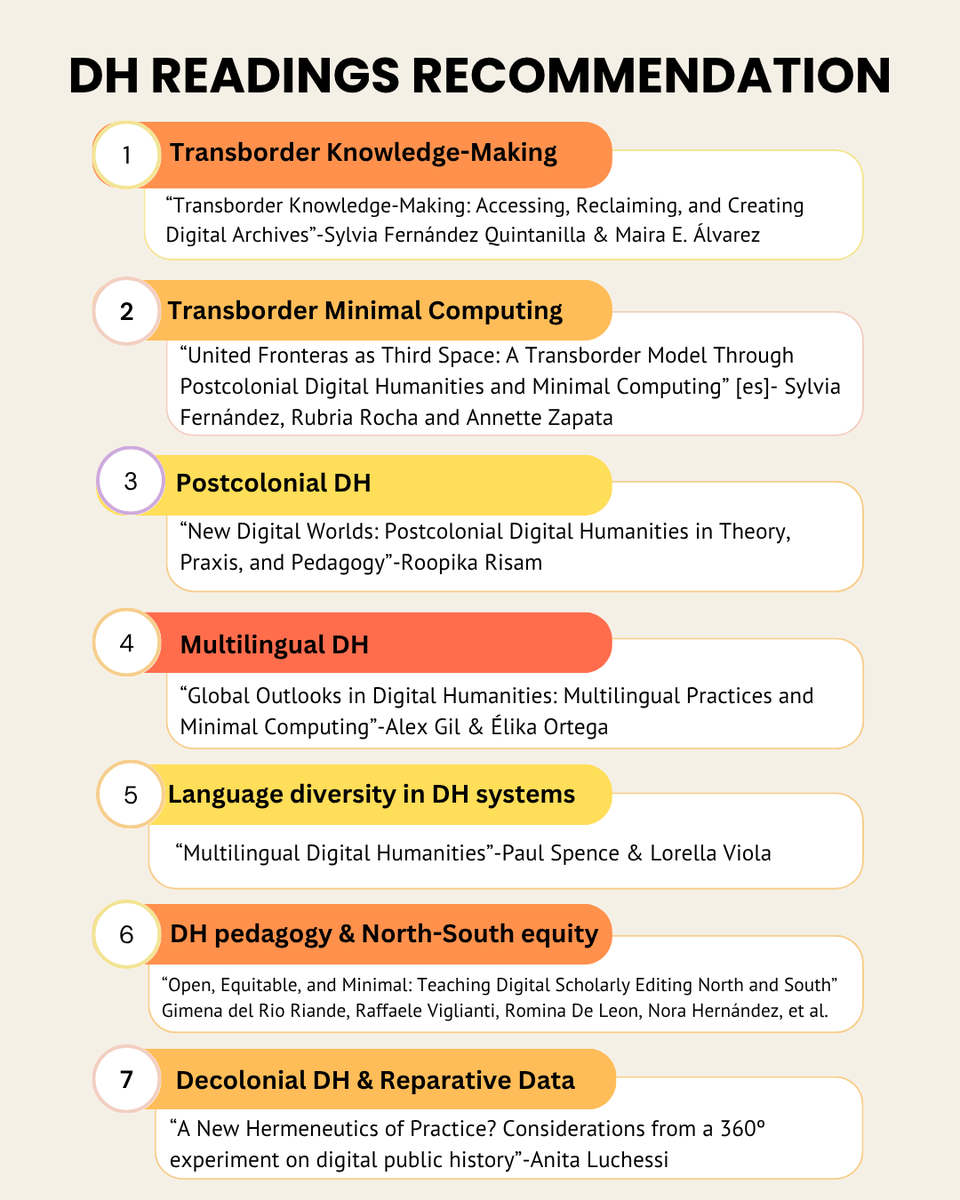 TransborderDH's tweet image. 📣 TBDH Community!
This week we highlight how transborder methods shape DH—rooted in community, territory &amp;amp; lived experience.
📚 Check out our DH reading recs + word cloud!

💬 What word reflects your DH? Tell us👇
#TransborderDH #DecolonialDH #MultilingualDH