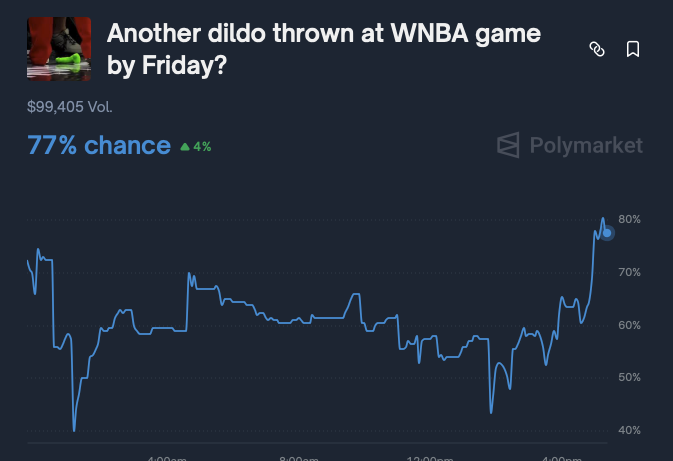 People care more about betting on dildos at the WNBA than who actually wins the game. LMAO