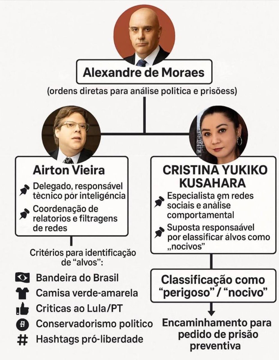 alelustosa's tweet photo. @STF_oficial https://t.co/l7MKPDCtCs
