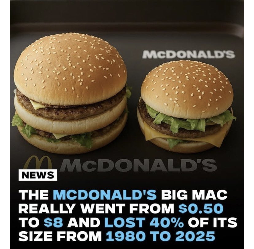 $SPY ~ Perfect example of massive “invisible inflation”. THE MCDONALD'S BIG MAC REALLY WENT FROM 0.50 TO OVER $8 &amp; LOST OVER 40% OF ITS SIZE FROM 1980 TO 2025. SO IN THE NEXT 5 YEARS THE BIG MAC WILL END UP BEING THE SIZE OF A SINGLE CHICKEN MCNUGGET &amp; COST $15 BUCKS. $MCD $GLD