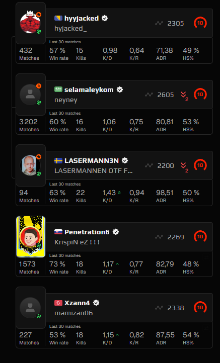 hey <a href="/FACEIT_Darwin/">FACEIT Darwin</a> can you do something