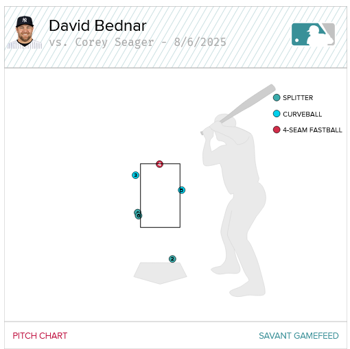And That's Baseball (@andthatsbb) on Twitter photo 