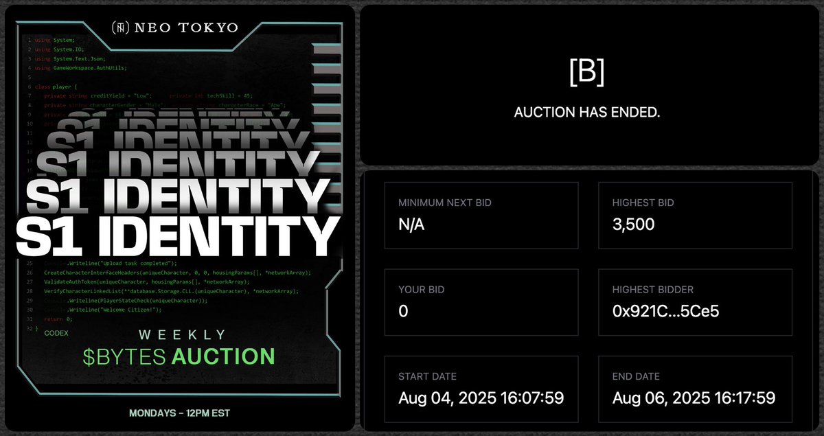 🔥 The first <a href="/NeoTokyoCode/">NEO TOKYO</a> S1 Identity mint auction just closed with a winning bid of 3500 BYTES ($7.7k)

👨🏻‍💻 The bullish news here is the BYTES tokenomics impact: 

🔹Currently, only ~1900 BYTES/day are being emitted to staked Citizens, or 13.3k/week

🔹80% of BYTES from winning