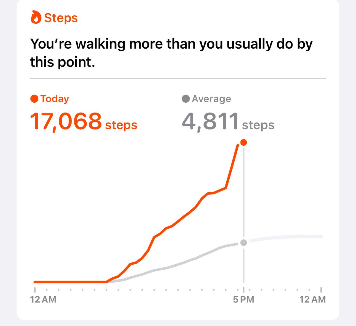 No working. No coaching. This summer I focused on being the best husband and father I can be.

School started this week, my feet hurt.