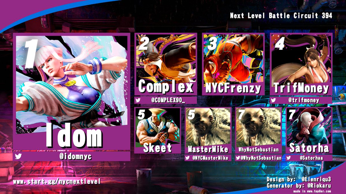 Next Level (@nycnextlevel) on Twitter photo NLBC 394 results:
Street Fighter 6 (13 players)
1. <a href="/iDomNYC/">iDom</a>
2. <a href="/COMPLEX90_/">ONi | COMPLEX90</a>
3. NYCFrenzy
4. <a href="/trifmoney/">Trif Moolah</a>
5. Skeet
5. <a href="/NYCMastermike/">Michael Flores</a>
7. <a href="/WhyNotSebastian/">Sebastian</a>
7. <a href="/Satorhaa/">FightRise | Satorha</a> NLBC 394 results:
Street Fighter 6 (13 players)
1. <a href="/iDomNYC/">iDom</a>
2. <a href="/COMPLEX90_/">ONi | COMPLEX90</a>
3. NYCFrenzy
4. <a href="/trifmoney/">Trif Moolah</a>
5. Skeet
5. <a href="/NYCMastermike/">Michael Flores</a>
7. <a href="/WhyNotSebastian/">Sebastian</a>
7. <a href="/Satorhaa/">FightRise | Satorha</a>