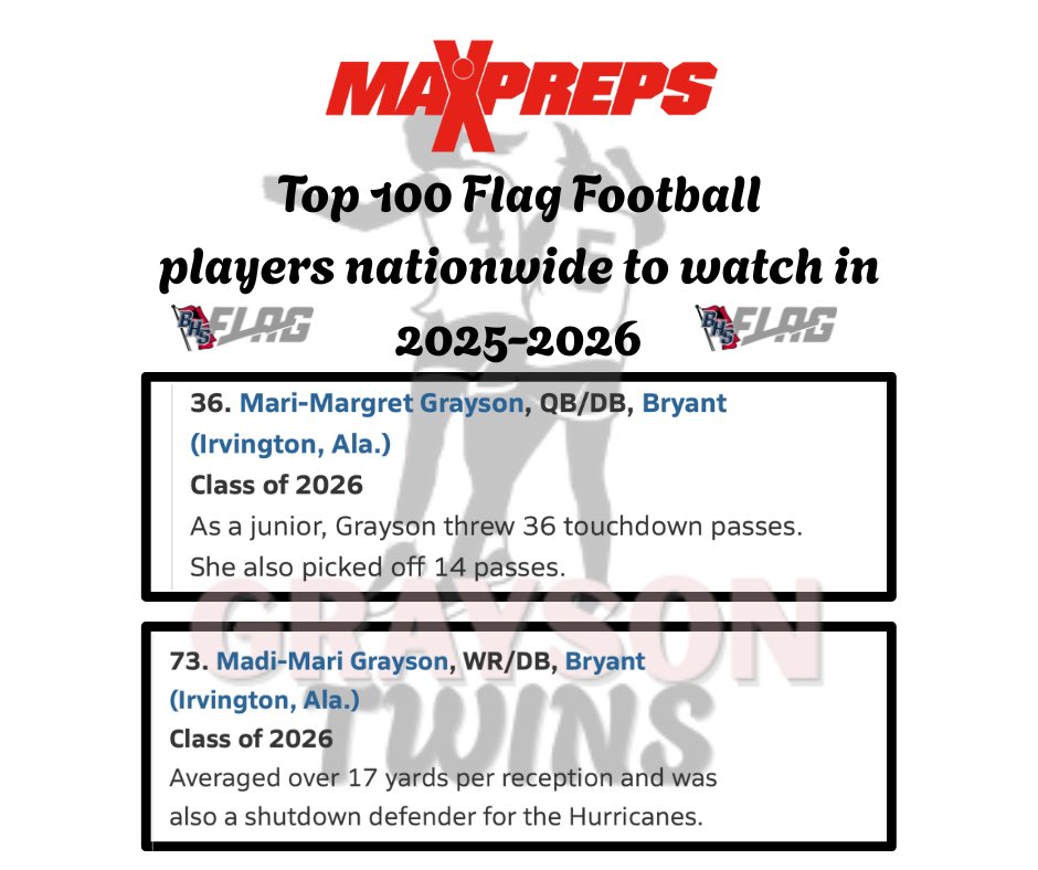 Grayson_twins_2026 (@twins_grayson) on Twitter photo Honored to be mentioned among the best in the country! <a href="/BenThomasPreps/">Ben Thomas</a> <a href="/calabounty/">Corey LaBounty</a> <a href="/pigskinwnsp/">Pigskin Pete</a> <a href="/AHSAAUpdates/">AHSAA</a> <a href="/tommydeas/">Tommy Deas</a> <a href="/AlaFlagftbl/">Alabama High School Flag Football Report</a> <a href="/TheTommyHicks/">Tommy Hicks</a> <a href="/SMontoyaMP/">Steve Montoya</a> <a href="/SimoneEli_TV/">Simone Eli</a> <a href="/SGB_Veal/">Southeastern Girls Basketball Veal</a> Honored to be mentioned among the best in the country! <a href="/BenThomasPreps/">Ben Thomas</a> <a href="/calabounty/">Corey LaBounty</a> <a href="/pigskinwnsp/">Pigskin Pete</a> <a href="/AHSAAUpdates/">AHSAA</a> <a href="/tommydeas/">Tommy Deas</a> <a href="/AlaFlagftbl/">Alabama High School Flag Football Report</a> <a href="/TheTommyHicks/">Tommy Hicks</a> <a href="/SMontoyaMP/">Steve Montoya</a> <a href="/SimoneEli_TV/">Simone Eli</a> <a href="/SGB_Veal/">Southeastern Girls Basketball Veal</a>