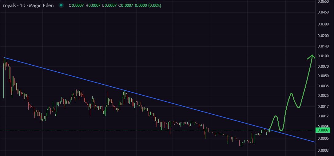 xbt721's tweet photo. 👀

 @TheRoyals_DMT are about to fly

clearly one of the top collections we have in Bitcoin Ordinals and soon price will reflect that

they are unique and stand out in a sea full of boring copy paste, quality art combined with innovation will always succeed in the end

👑 https://t.co/QuYc7W5kuu