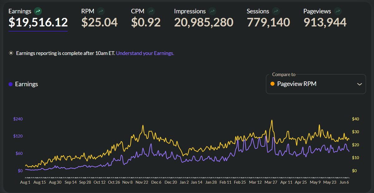 Tanju_mim's tweet image. Pinterest + ChatGPT + Ideogram = $19,516
And I can prove it works in next 5 sec.
I'm running 6 Pinterest blogs that generates ~$4K each.
So I'm giving away my ENTIRE system for free:
• Complete Traffic Guide
• 10 Premium Pinterest Templates
• Like & RT
• Comment 'send'