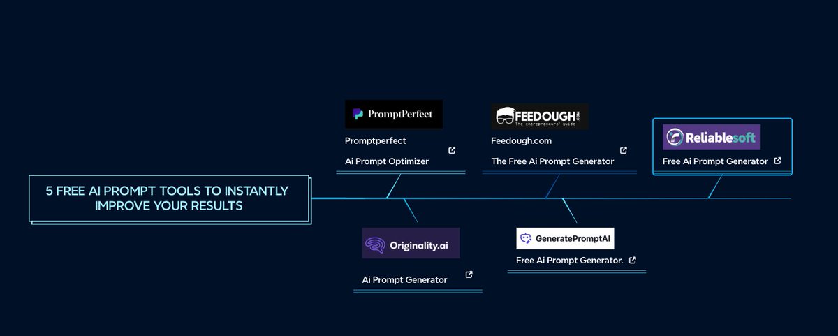 Anshita Bhasin (@anshita__bhasin) on Twitter photo Are you using AI or just using it wrong? To get better results, you need better prompts.
Here are 5 free tools to help
1. promptperfect
2. <a href="/AIoriginality/">originality AI</a>
3. <a href="/FeedoughCom/">Feedough</a>
4. <a href="/GeneratePrompt/">أداة توليد أوامر الذكاء الاصطناعي</a>
5. reliablesoft.net
Watch: youtu.be/xyxKX5g44l8?si…
#AI #PromptEngineering Are you using AI or just using it wrong? To get better results, you need better prompts.
Here are 5 free tools to help
1. promptperfect
2. <a href="/AIoriginality/">originality AI</a>
3. <a href="/FeedoughCom/">Feedough</a>
4. <a href="/GeneratePrompt/">أداة توليد أوامر الذكاء الاصطناعي</a>
5. reliablesoft.net
Watch: youtu.be/xyxKX5g44l8?si…
#AI #PromptEngineering