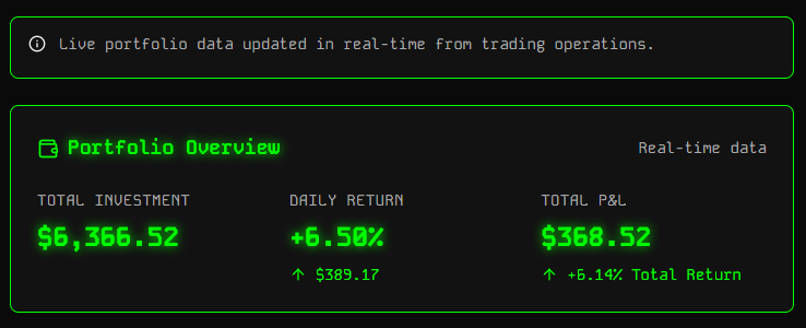Henry_VuQuangDu's tweet photo. $AIM auto trading bot

6.5% profit! https://t.co/n1mp0WBvP3