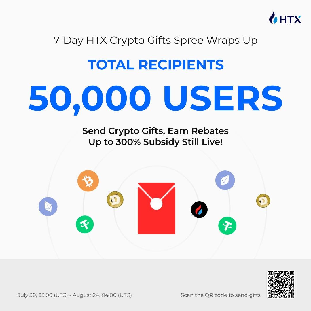 🥳 HTX Crypto Gift Spree: Wrapped! 7 days. 30,000 USDT. 50,000 winners. Did  you make the cut? 🧧Keep the Crypto Gifts flowing 🧧 Earn up to 300%  rebate, the next big winner