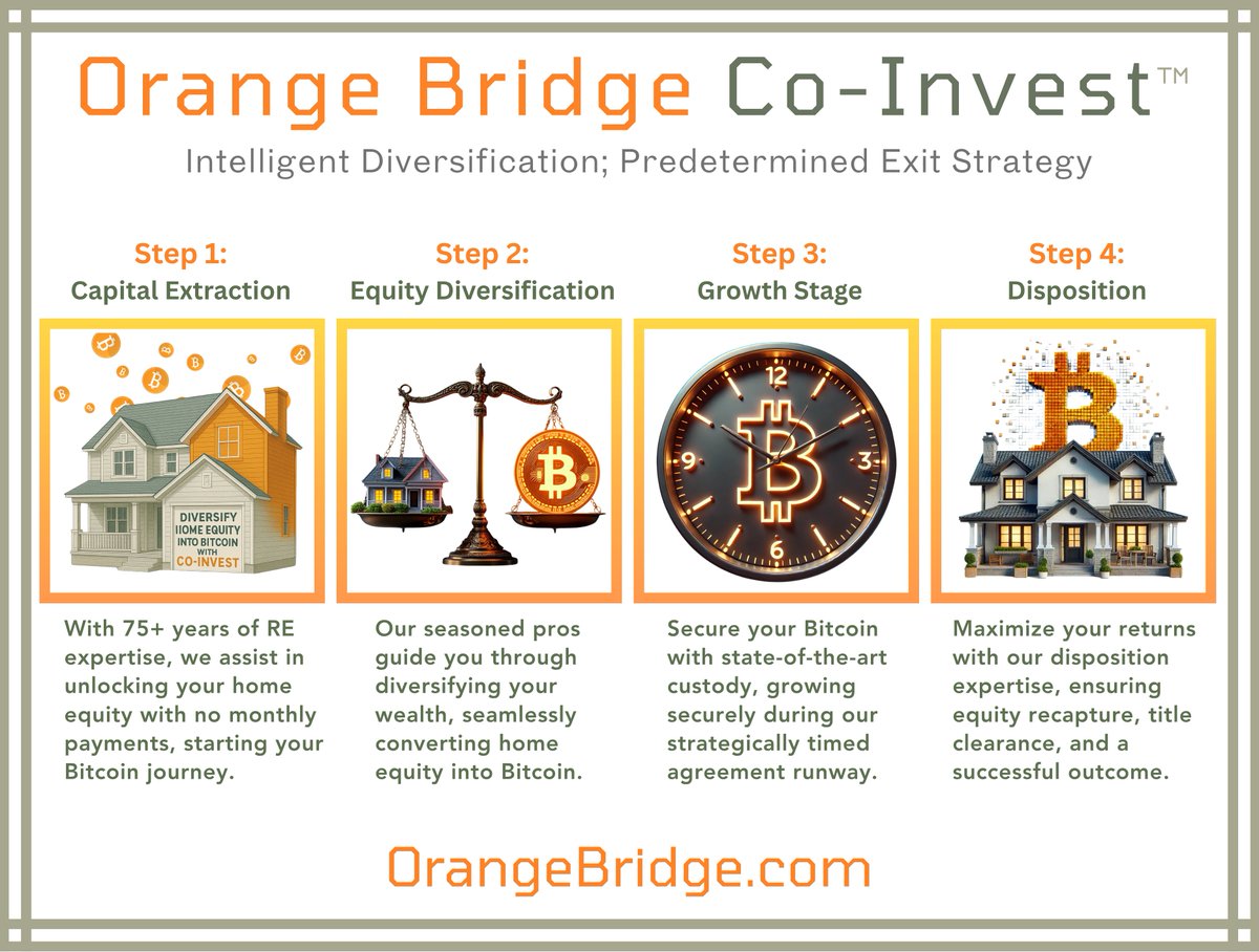 OrangeBridge tweet media