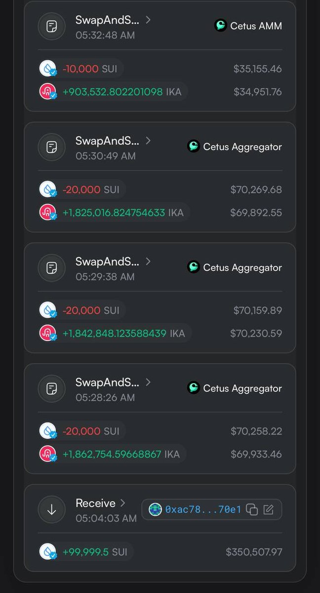 00Smurf's tweet image. Looks like @ikadotxyz buybacks have started. 

This wallet claimed 472k $SUI, 
suivision.xyz/account/0xf06b…

And then sent 100k sui to this wallet and bought $ika .

suivision.xyz/account/0xd83f…

You can track the claim wallet in real time using @nexaxyz wallet trackers!…