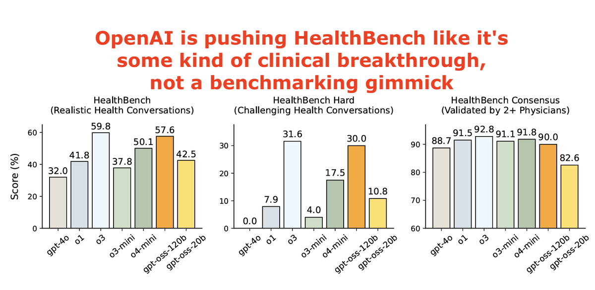 Sergei Polevikov (@aihealthuncut) on Twitter photo โค <a href="/OpenAI/">OpenAI</a> just released its first open-weight language models since GPT-2, called #gptoss.
โค They keep pushing HealthBench like itโs proof theyโve โsolvedโ healthcare. ๐
โค You canโt really fine tune gpt-oss. So unless your dataset looks like #HealthBench, youโre out of luck. โค <a href="/OpenAI/">OpenAI</a> just released its first open-weight language models since GPT-2, called #gptoss.
โค They keep pushing HealthBench like itโs proof theyโve โsolvedโ healthcare. ๐
โค You canโt really fine tune gpt-oss. So unless your dataset looks like #HealthBench, youโre out of luck.