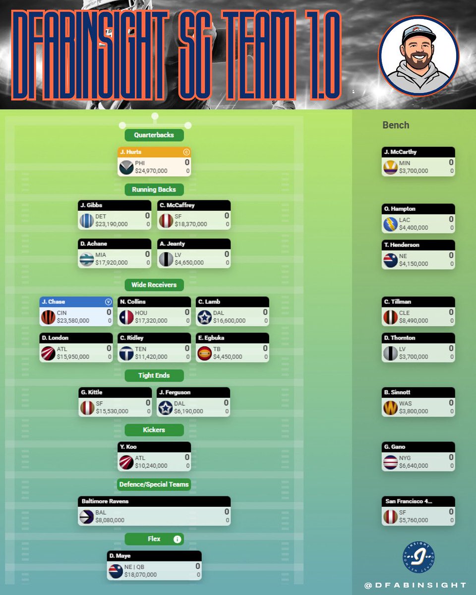 DfabInsight's tweet image. @SuperCoachNFL is LIVE!

First team already put together, drop your thoughts in the comments!

My goodness I am so bloody keen for this.