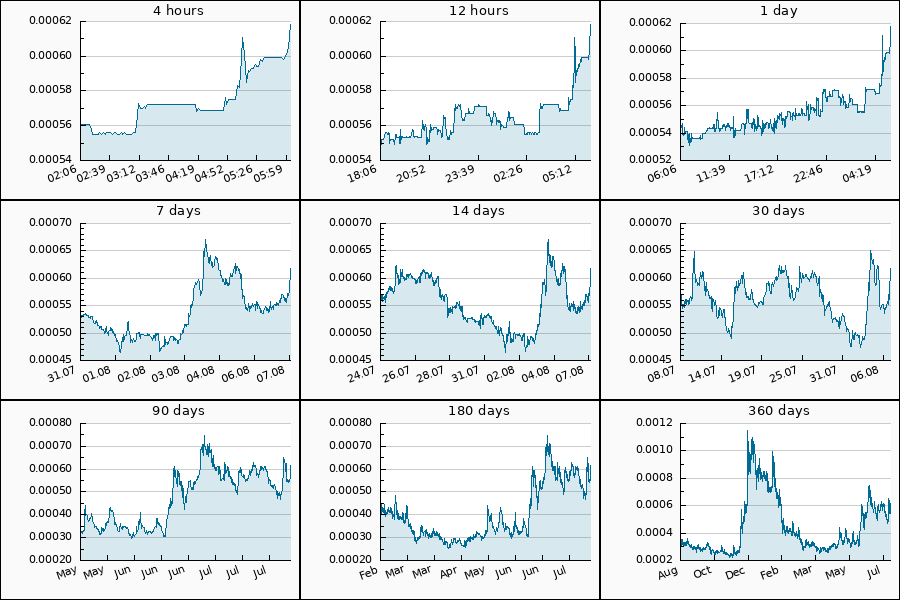 PumpDumpAlert's tweet photo. π’ PUMP #XDB from 0.000566 to 0.000613 USDT = 8.23 %
$XDB #xdb_usdt #XDBDigitalBits #XDB_DigitalBits #DigitalBits https://t.co/M7n1SliNMi