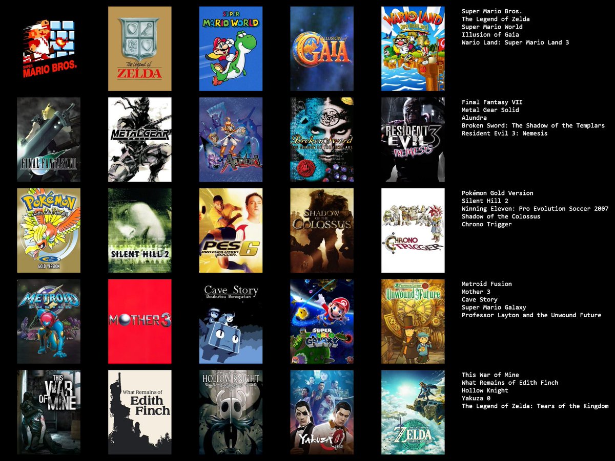 🕹️ 25 juegos para conocernos mejor 🎮

No son los mejores, sino algunos de los que me han acompañado a lo largo de la vida y me han impactado de una u otra forma. Me dejo muchos por el camino, pero no caben más.

Lo podéis hacer en topsters.org ✨