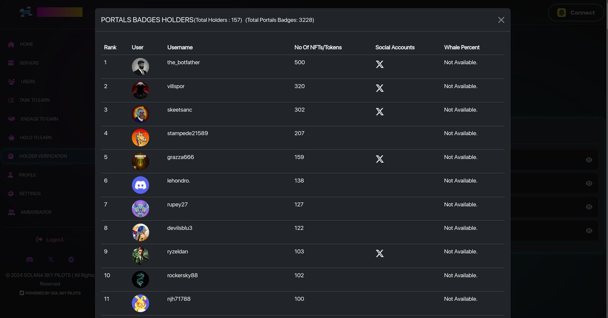 Companeons (@companeons) on Twitter photo ๐จ TOP 10 LEGENDS ALERT ๐จ
Huge shoutout to our Top 10 Portals Badges holders โ the real backbone of Companeons DAO.
Youโre not just earlyโฆ you ARE the COMPANEONS of COMPANEONS. ๐ซก๐ฅ
1. <a href="/Omerta_SOL/">Omerta, the Grand Mafia</a> โ 500 Badges
2. <a href="/Villspor/">Simon Wongarven</a> โ 320 Badges
3. <a href="/SkeetsANC/">Skeets๐จ(1%)</a> โ 302 Badges ๐จ TOP 10 LEGENDS ALERT ๐จ
Huge shoutout to our Top 10 Portals Badges holders โ the real backbone of Companeons DAO.
Youโre not just earlyโฆ you ARE the COMPANEONS of COMPANEONS. ๐ซก๐ฅ
1. <a href="/Omerta_SOL/">Omerta, the Grand Mafia</a> โ 500 Badges
2. <a href="/Villspor/">Simon Wongarven</a> โ 320 Badges
3. <a href="/SkeetsANC/">Skeets๐จ(1%)</a> โ 302 Badges