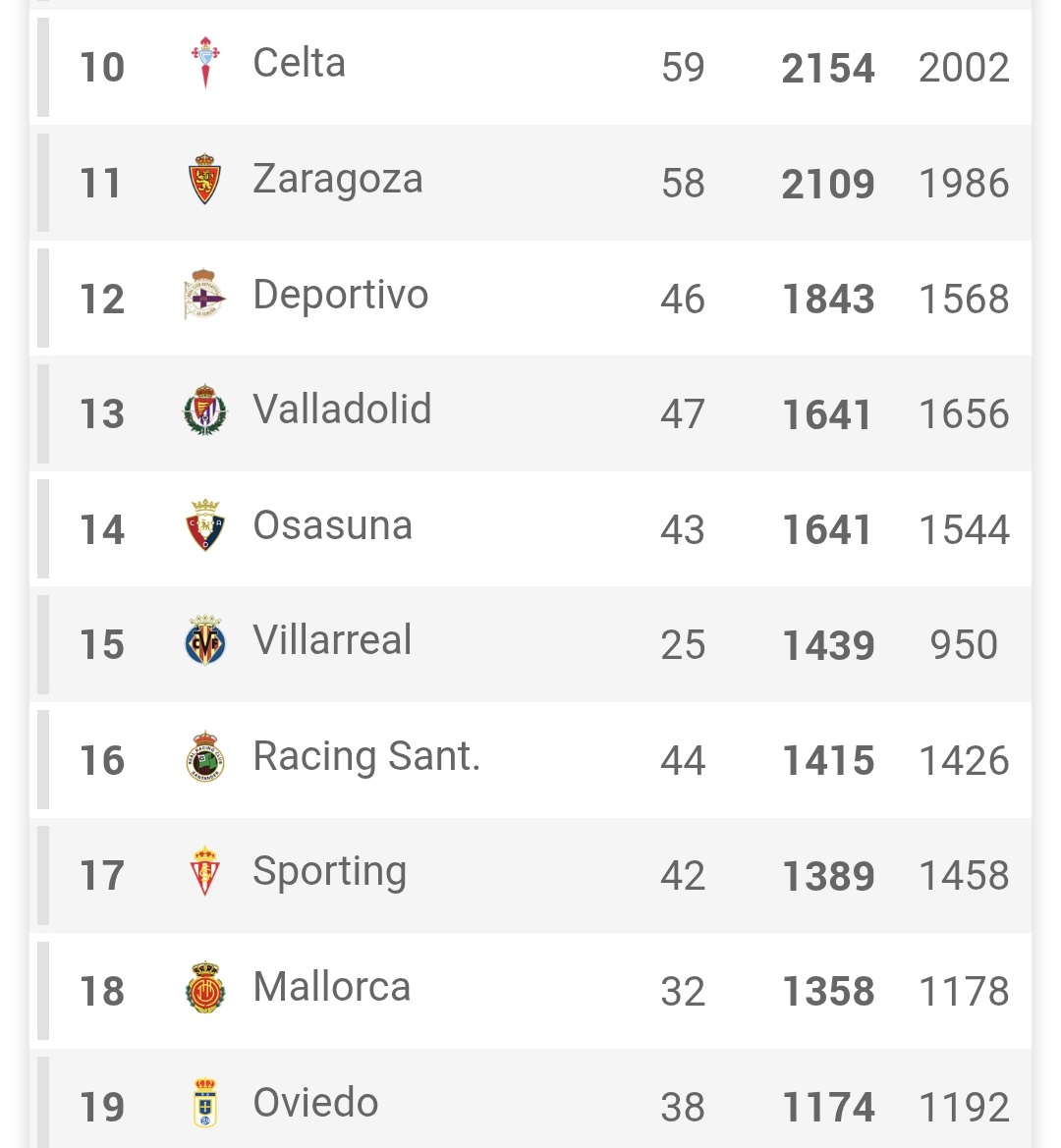 Se descubre la razón por la que los deportivistas creen que son el primer equipo de Galicia. Al parecer cogen el móvil del revés.