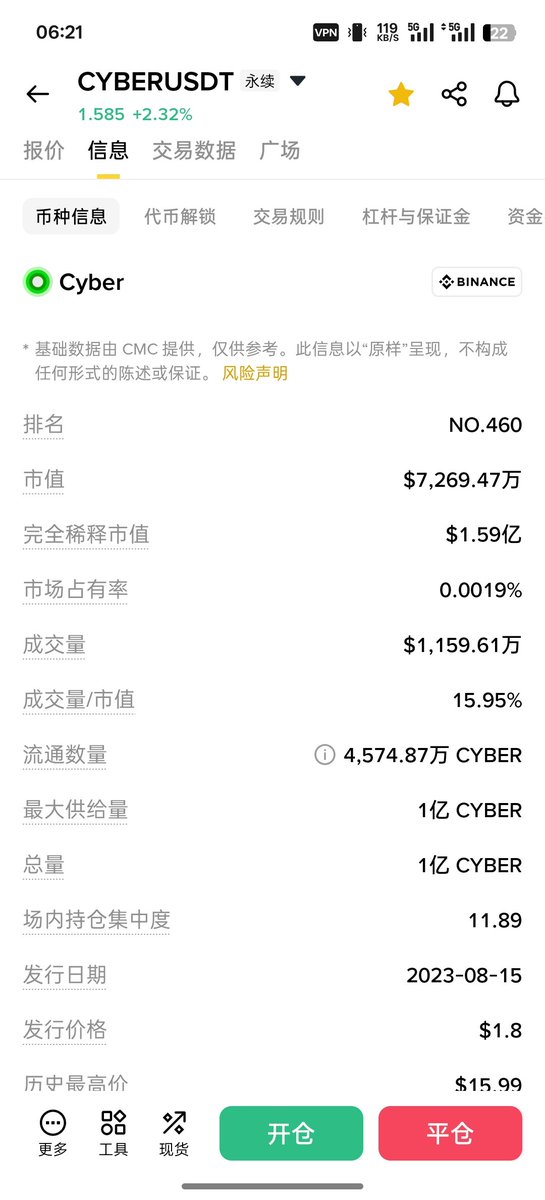 fib01123's tweet photo. cyber可以关注一下，8月15号代币大额解锁，投资背景很强，目前市值也不算高，大概率近期会上upbit https://t.co/Eyz29nGpyB