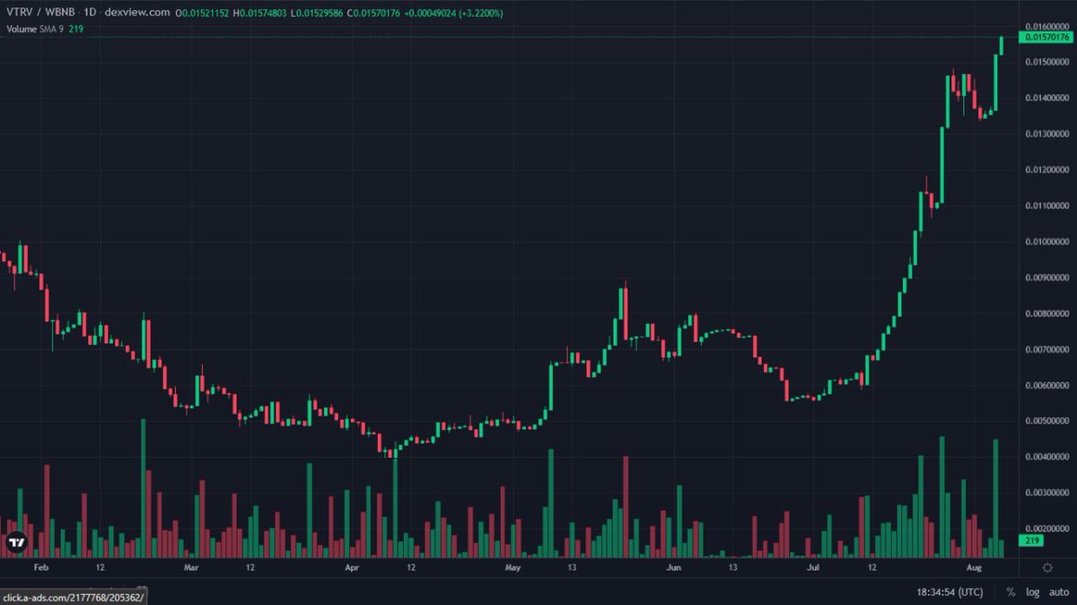 🔥💲BLOCKCHAIN VITRA 1000X💲🔥 (@juniorbernarde9) on Twitter photo VITRA STUDIOS is a high speed BLOCKCHAIN, low taxes, metaverse, NFT, games, mining nodes and much more! besides being a dedicated team to always deliver the best for the project!!! let's buy 100 bucks! <a href="/VitraStudios/">Vitra Studios</a> <a href="/coingecko/">CoinGecko</a> <a href="/CoinMarketCap/">CoinMarketCap</a> VITRA STUDIOS is a high speed BLOCKCHAIN, low taxes, metaverse, NFT, games, mining nodes and much more! besides being a dedicated team to always deliver the best for the project!!! let's buy 100 bucks! <a href="/VitraStudios/">Vitra Studios</a> <a href="/coingecko/">CoinGecko</a> <a href="/CoinMarketCap/">CoinMarketCap</a>