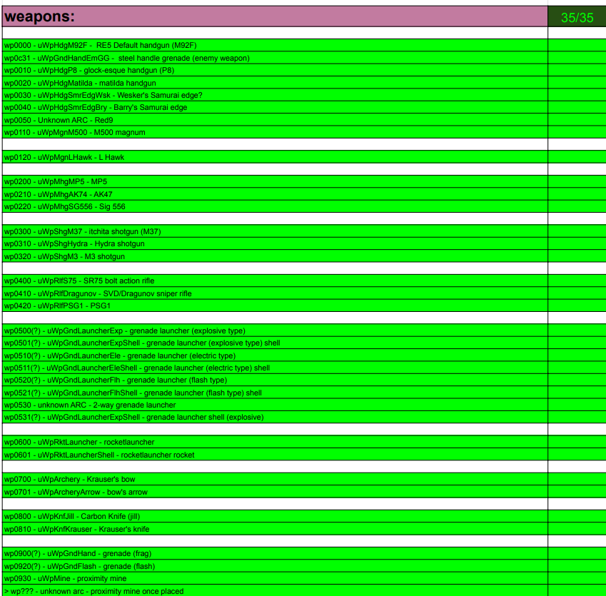 We finally completed the first section of our To-Do list! ...So many more things to finish but feels good