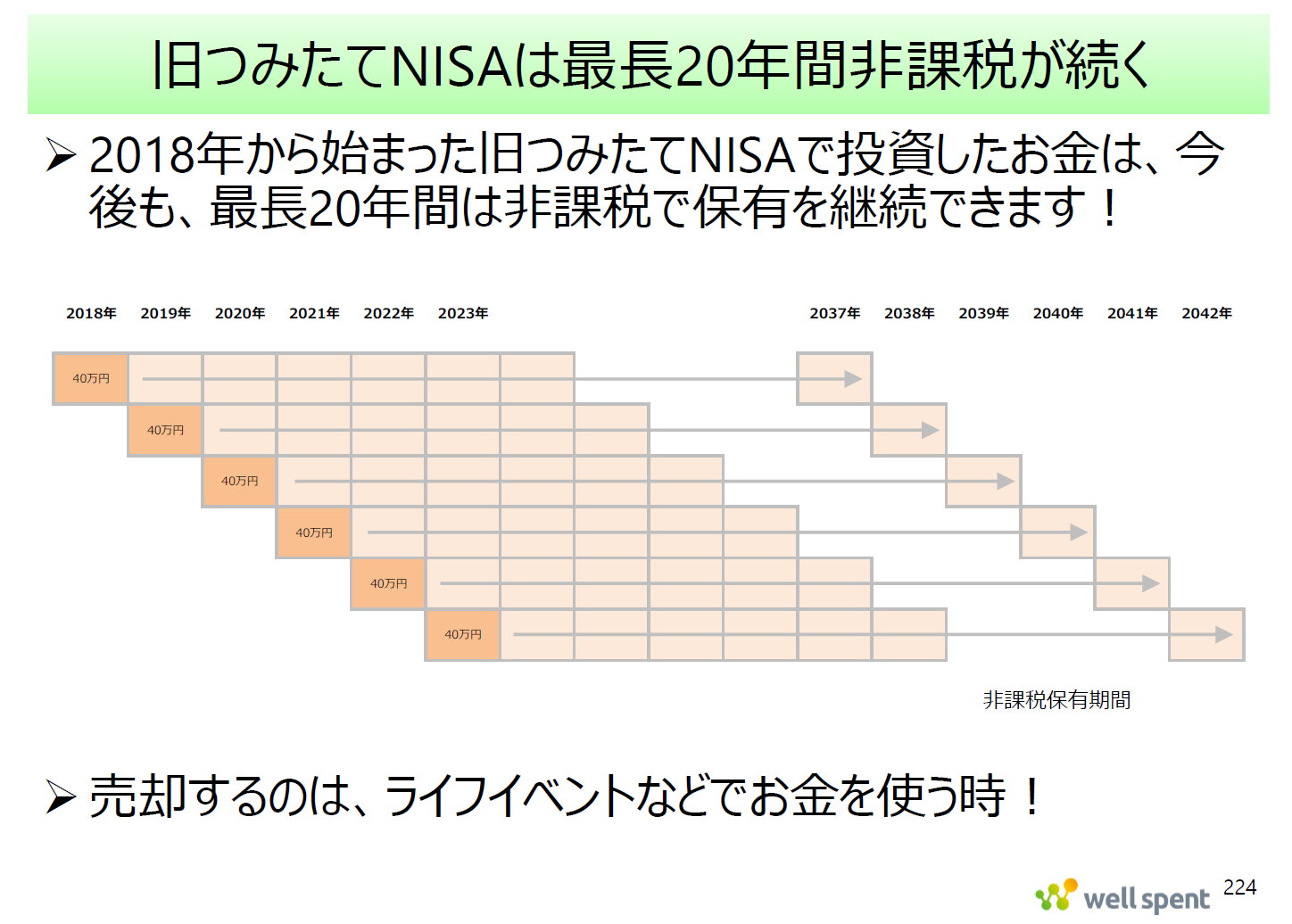 【39000円→19000円の最終値下げ】【1/28までの期間限定】 横田 健一 @ 新刊「60歳からの賢い「お金の回し方」」が4/30発売