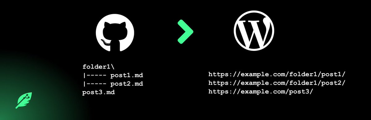 aakashweb's tweet image. Looking for a #gatsbyjs or #nextjs like equivalent for #WordPress ?
"Git it write" might help. It is a plugin using which you can publish posts from Github !
More info - wordpress.org/plugins/git-it…