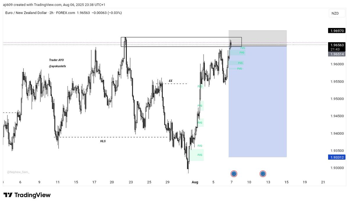 Ayo 📊 tweet media