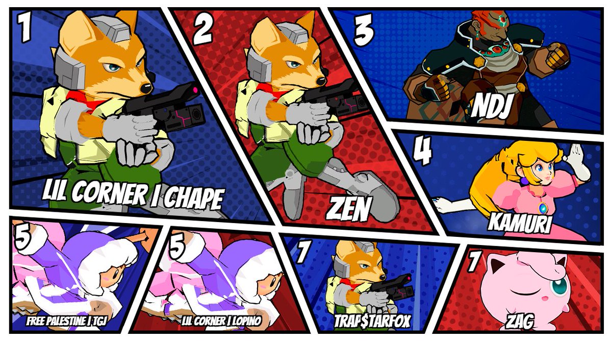 Comunidad SSBM Chile tweet media