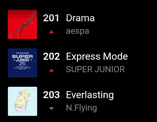 Super Junior Charts (@sj_charts) on Twitter photo Super Junior “Express Mode” rises at #202 on VIBE daily chart.
#SUPERJUNIOR #수퍼주니어 <a href="/SJofficial/">SUPER JUNIOR</a> Super Junior “Express Mode” rises at #202 on VIBE daily chart.
#SUPERJUNIOR #수퍼주니어 <a href="/SJofficial/">SUPER JUNIOR</a>